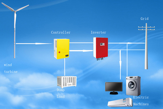 12V 24V 220V Rüzgar Türbini Komple Sistem IP54 Düşük Hızlı Rüzgar Türbini Jeneratörü