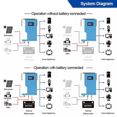 3.5KW 24V 48 Volt Hibrit Solar İnverter MPPT Off Grid Sistemli Uzaktan İzleme