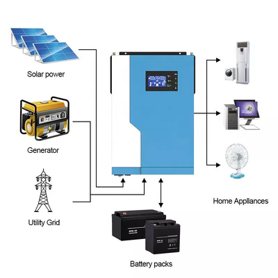 MPPT 100 Amp Hibrit Solar İnverter 5.5KW 24V 48V On Off Grid Hybrid İnverter