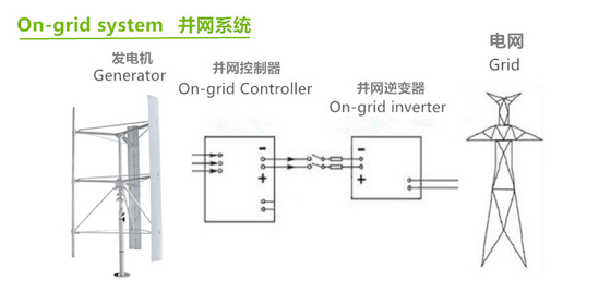 On Grid Off Grid Rüzgar Enerjisi Üretim Sistemi 12V 24V LiFePO4 Batarya