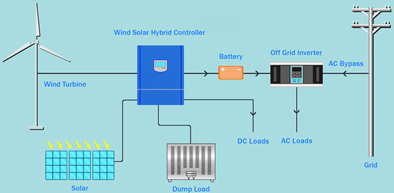 IP54 96V 220V Rüzgar Türbini Komple Sistem On Grid Off Grid Lityum Pil
