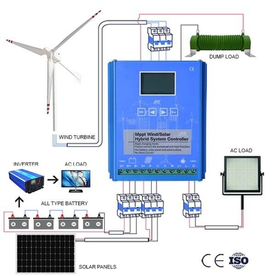 Ev Kullanımı Rüzgar Türbini Jeneratörü Kontrolü 10KWH 20KWH Gerçek Zamanlı Uzaktan İzleme