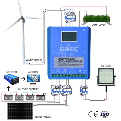 Ev Kullanımı Rüzgar Türbini Jeneratörü Kontrolü 10KWH 20KWH Gerçek Zamanlı Uzaktan İzleme