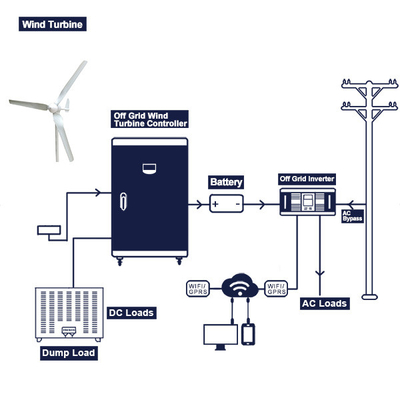 Off Grid Rüzgar Türbini Komple Sistem 48V 200Ah 300Ah Çoklu Uygulama