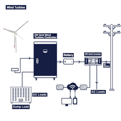 Off Grid Rüzgar Türbini Komple Sistem 48V 200Ah 300Ah Çoklu Uygulama
