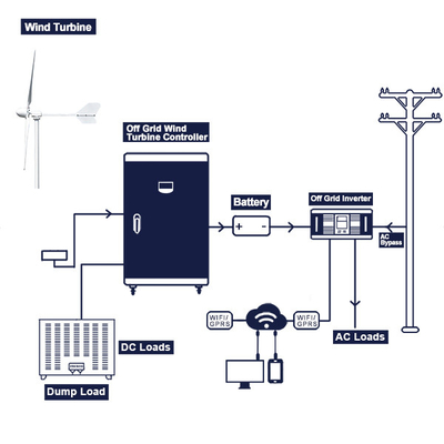 Off Grid Rüzgar Türbini Komple Sistem 96V 220V Rüzgar Türbini Jeneratörü Güç Çıkışı 200Ah 300Ah