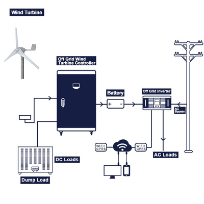 Off Grid Rüzgar Türbini Komple Sistem 96V 220V Rüzgar Türbini Jeneratörü Güç Çıkışı 200Ah 300Ah